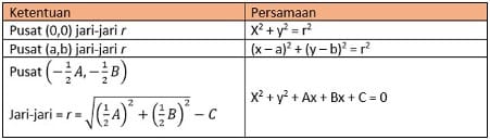 les simak ui, privat simak ui, les privat simak ui, bimbel simak ui, bimbel simak ui terbaik, supercamp simak ui, bimbel karantina ui, karantina ui, intensif simak ui, bimbel jaminan masuk ui, bimbel ui, bimbel masuk ui, bimbel alumni ui, bimbel simak kki ui, bimbel simak ui S2, bimbel simak kki, bimbel kki ui, bimbel masuk kedokteran ui, persiapan simak ui, bimbel kedokteran ui, simak ui S2 