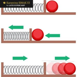 karantina ui, supercamp ui, bimbel alumni ui, bimbel ui, bimbel simak ui, les simak ui, bimbel masuk ui, bimbel simak ui s2