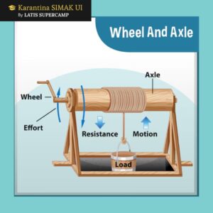 karantina ui, supercamp ui, bimbel alumni ui, bimbel ui, bimbel simak ui, les simak ui, bimbel masuk ui, bimbel simak ui s2