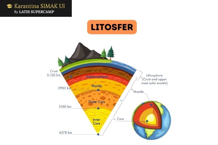 belajar litosfer di les SIMAK UI yang menyediakan karantina ui, supercamp ui, bimbel alumni ui, bimbel ui, bimbel simak ui, les simak ui, bimbel masuk ui, bimbel simak ui s2